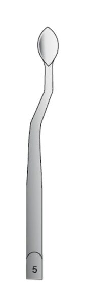 1651/5 Sindezmotom tip